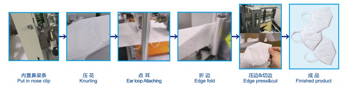 Yeniden Kullanılabilir Uzun Servis Yaşamı KN95 Maskesi i&ccedil;in Tam Otomatik Makineyi Birleştirmesi Kolay