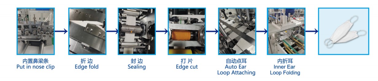 Dayanıklı Y&uuml;ksek Kalite KF94 Maskesi i&ccedil;in Tam Otomatik Makineyi Birleştirmesi Kolay